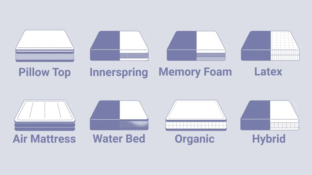 Different kinds of mattresses cheap