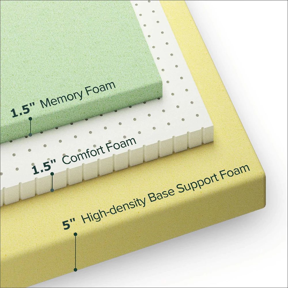 UltraFlex EVOKE Orthopedic, Smart Cool Gel Memory Foam, Ecofriendly F