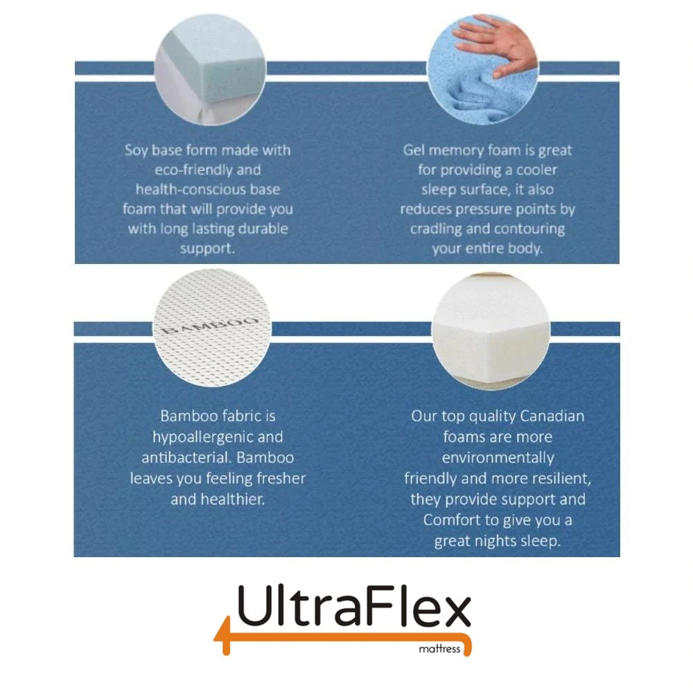 UltraFlex LEISURE Orthopedic, Smart Gel Memory Foam, Eco-friendly Matt –  UltraFlex Mattress